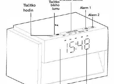 Device controls and layout
