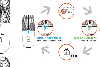 LED indicator behavior
