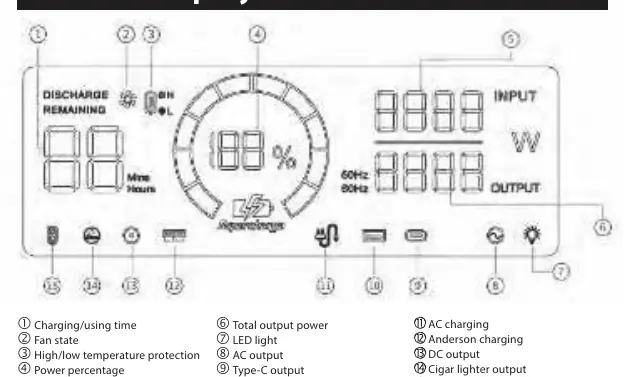 LCD display icon layout