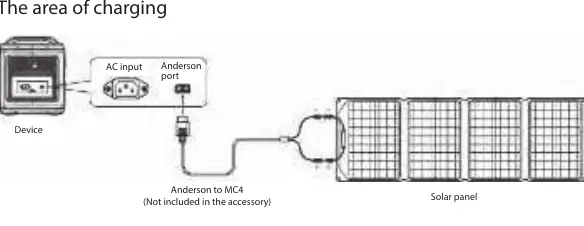 Solar panel connection diagram