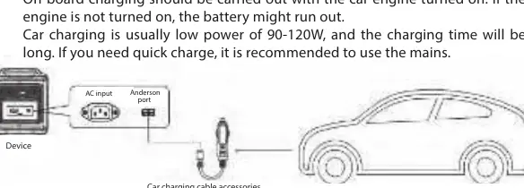 Car charging connection diagram