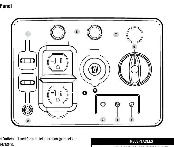 Control panel layout