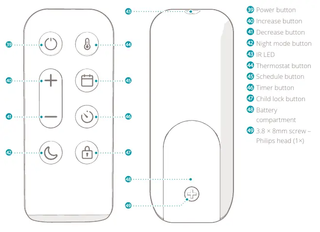 Remote control layout