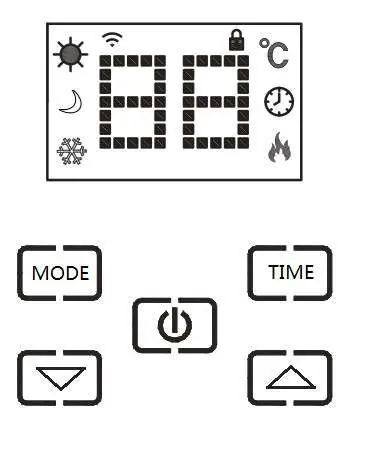 Control panel and display