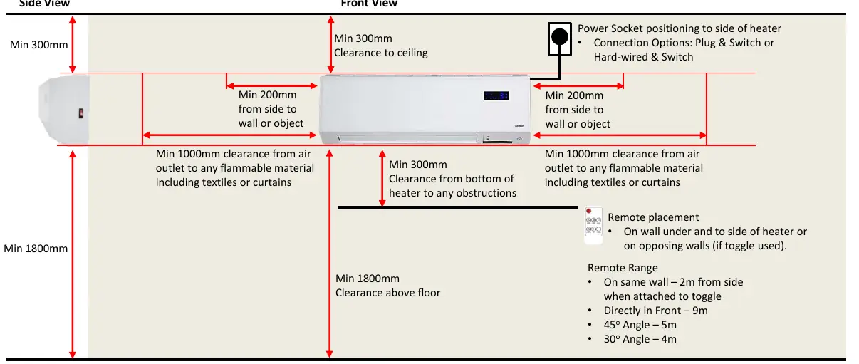 Installation requirements and clearance diagram