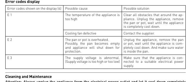 Error codes table