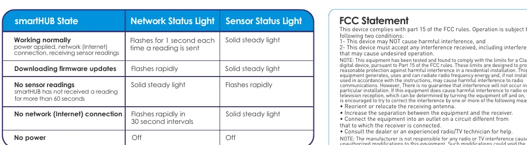 SmartHUB status light definitions