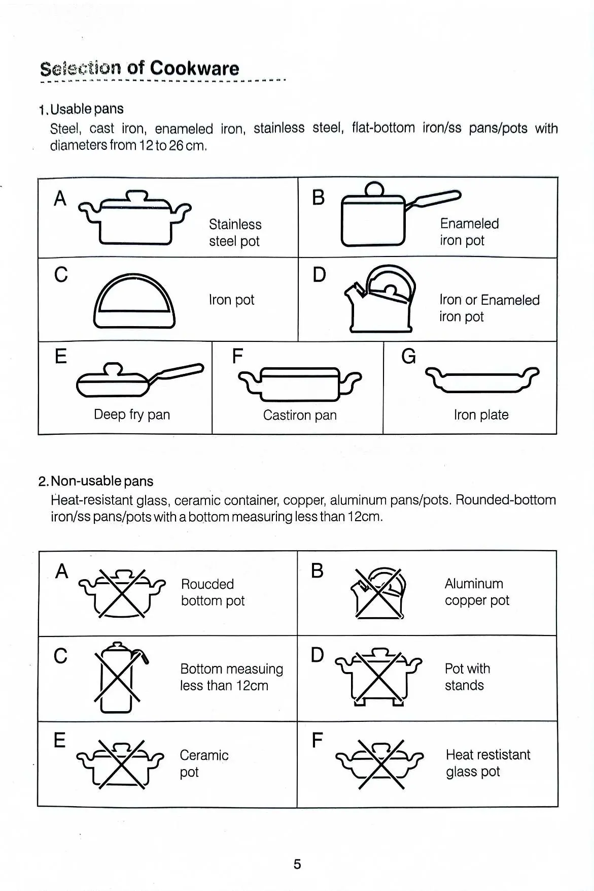 Usable and non-usable cookware examples