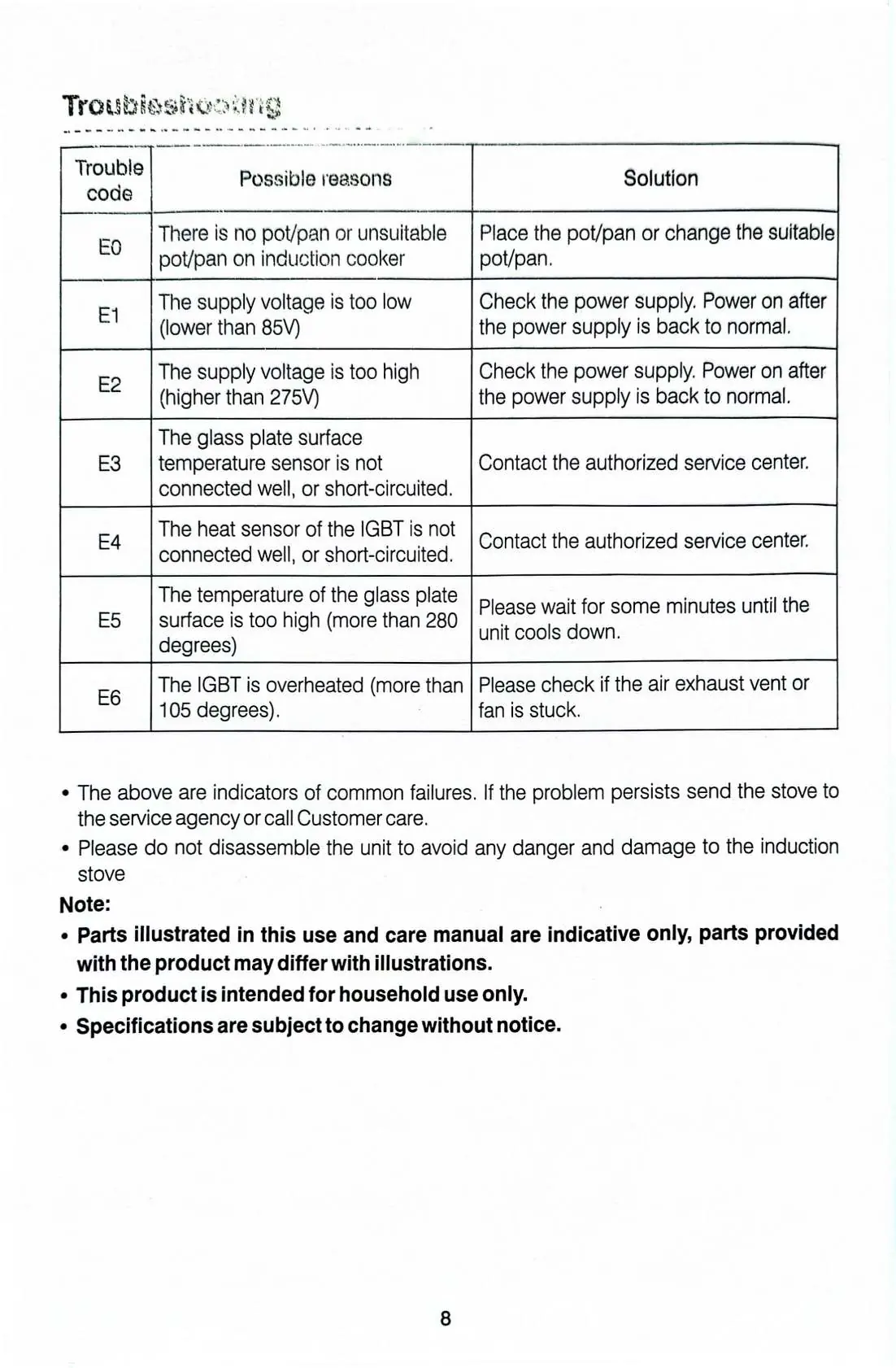 Troubleshooting error codes table