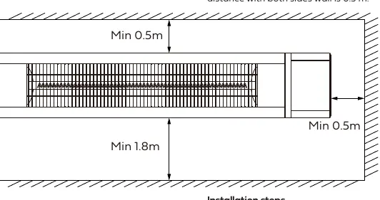 Minimum clearance distances for installation