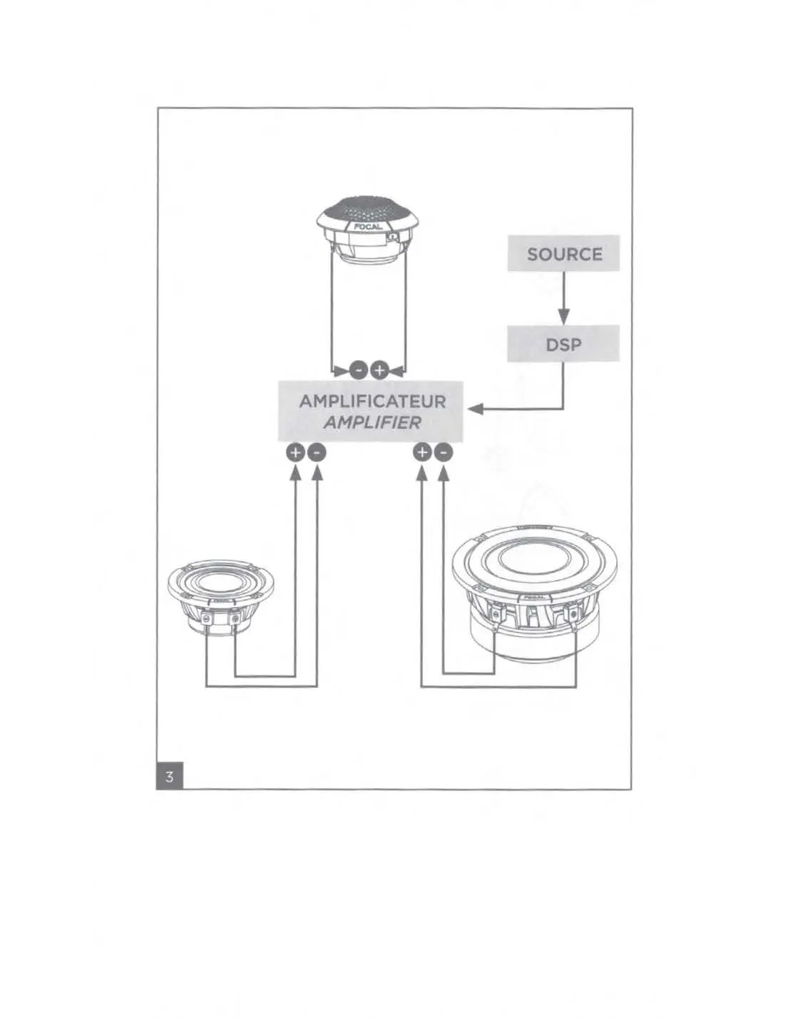 Wiring diagram for amplifier and DSP connection