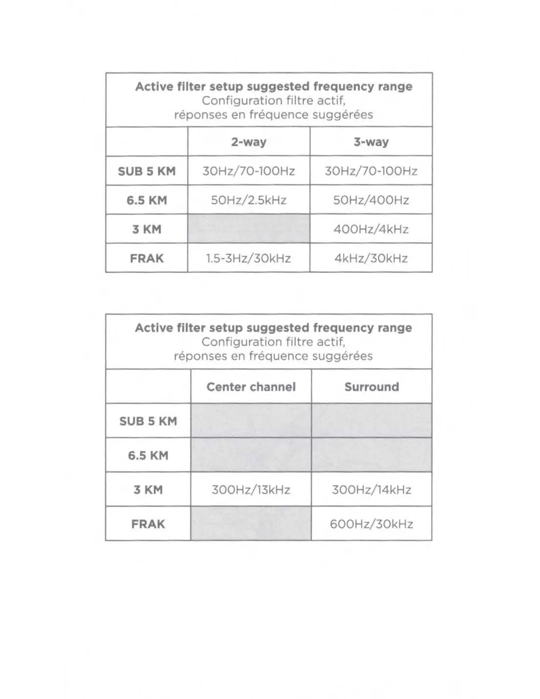 Suggested frequency ranges for active filters