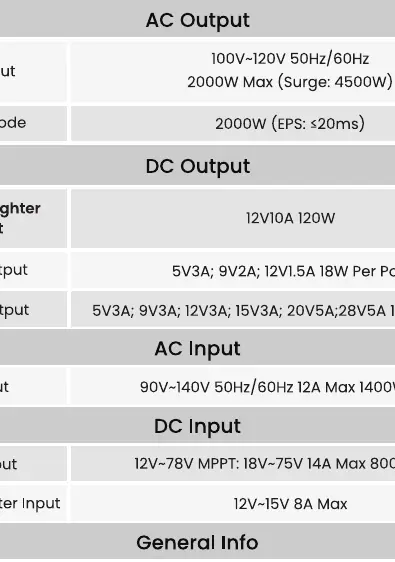 Product Overview showing ports and buttons
