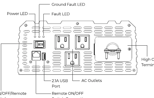 Front Panel layout