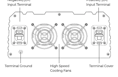 Rear Panel layout