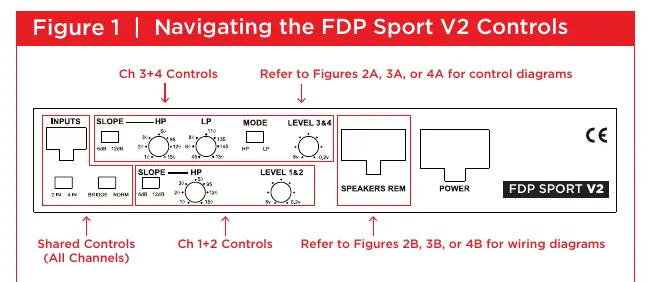 FDP Sport V2 Control Panel Overview