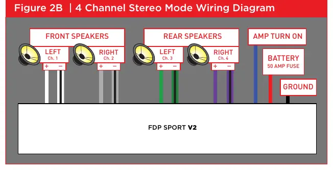 4 Channel Stereo Mode Wiring Diagram