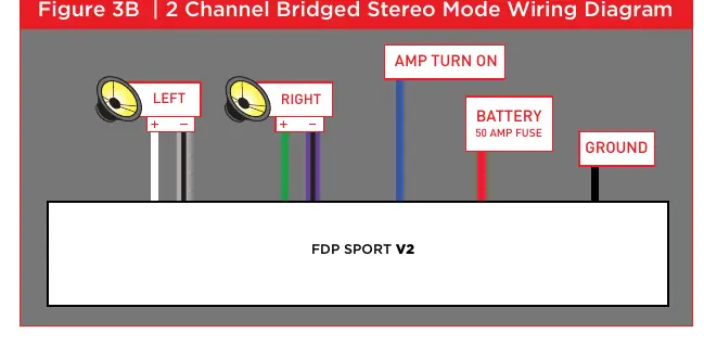 2 Channel Bridged Stereo Mode Wiring Diagram