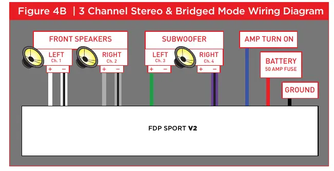 3 Channel Stereo & Bridged Mode Wiring Diagram