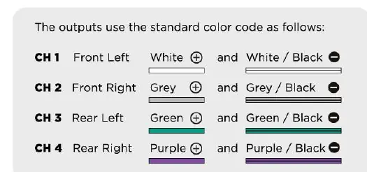 Speaker output color coding