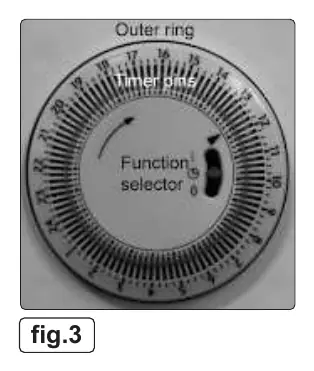 Fig. 3: Timer function dial.