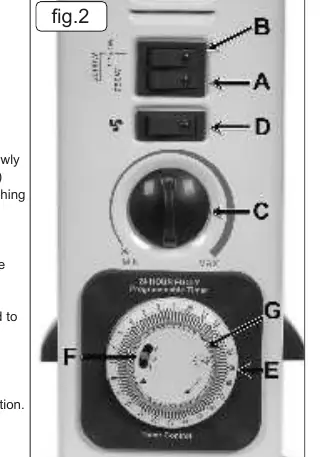 Fig 2: Control panel layout.