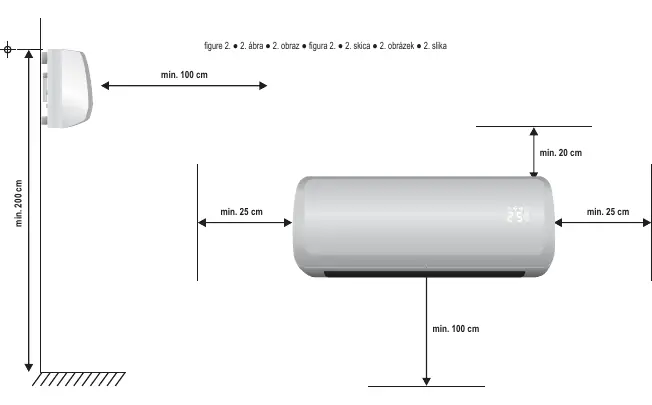Figure 2: Installation clearances