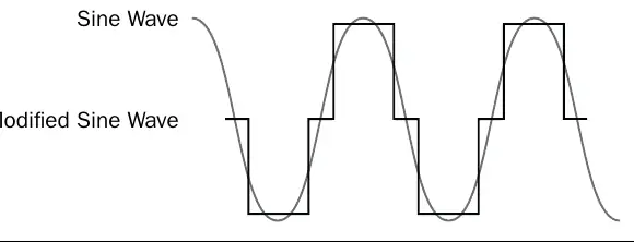Waveform comparison: Pure Sine Wave vs. Modified Sine Wave