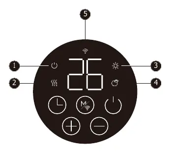 Control panel layout