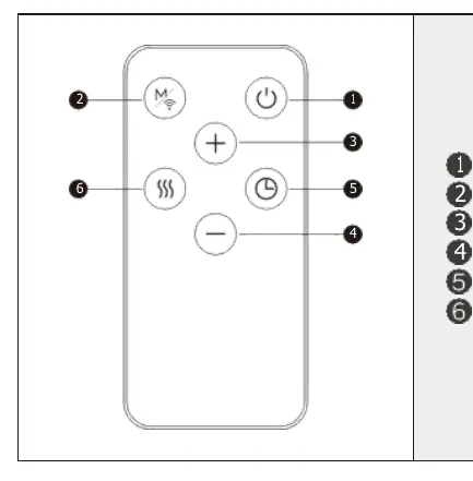 Remote control layout