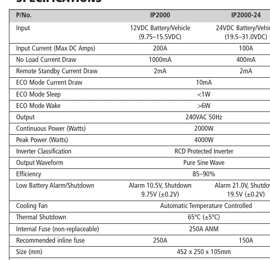 Device parts diagram with labels