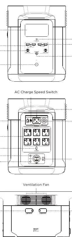 Product components and port layout