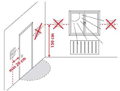 Recommended mounting position