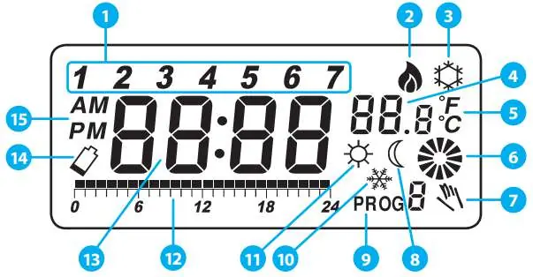 Thermostat LCD display icons.