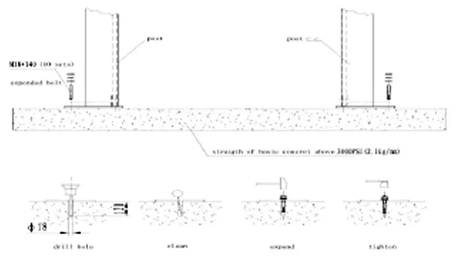 Column installation scheme