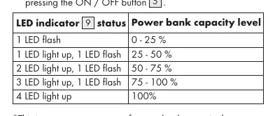 LED indicator status table