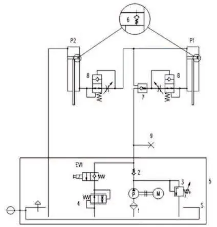 Control panel layout