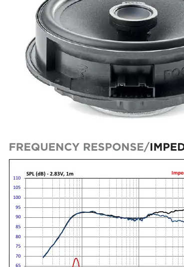 Frequency response and impedance graph