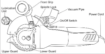 Overview of the circular saw components