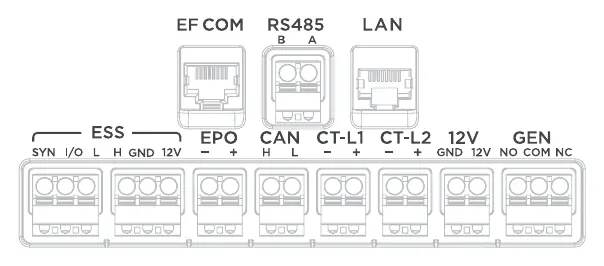 Communication Port Definition