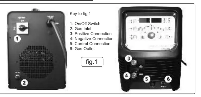 Front panel connections (Fig 1).