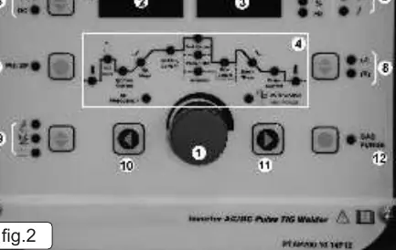 Control panel layout (Fig 2).