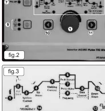Procedure parameters (Fig 3).