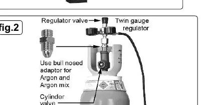 Gas regulator setup (Fig 2)