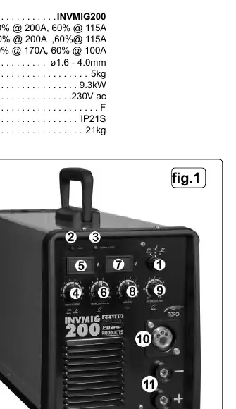 Front panel controls (Fig 1)