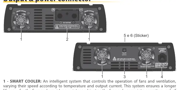 Front and back panel layout showing Smart Key and connectors.