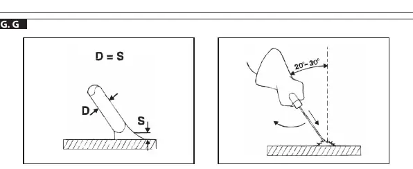 Welding technique (Fig. G)