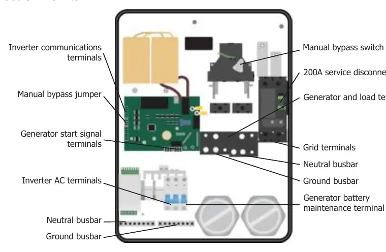 Connection points layout