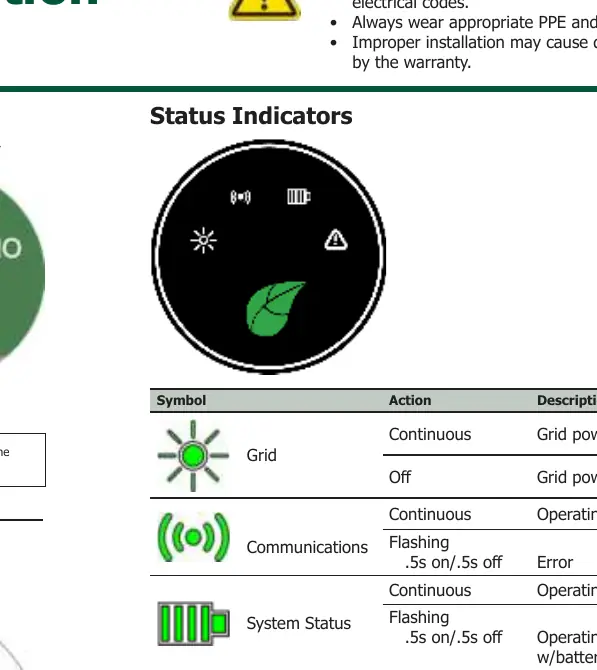 Status indicators table