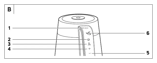 Diagram B: Control panel layout